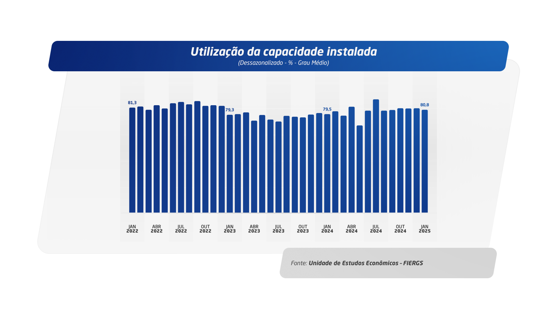 DI-RS mostra atividade industrial oscilante e estagnada